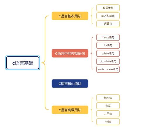 嵌入式物聯網開發基石 網絡開發的前沿探索