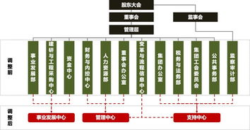 萬科的管理革命 以事業合伙人制度引領企業管理機制重構