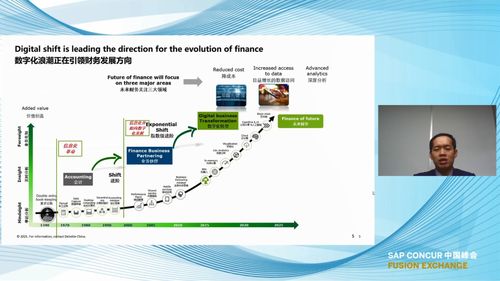 SAP Concur 中國峰會精彩回顧 企業管理金句集錦