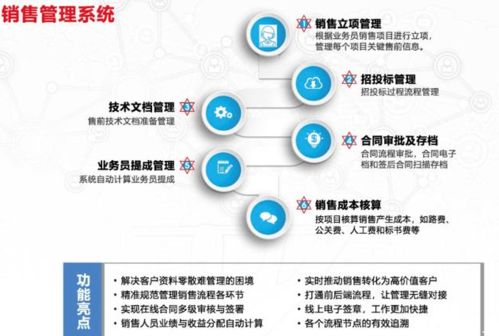 天井智能管理系統(tǒng) 賦能企業(yè)，破解管理難題